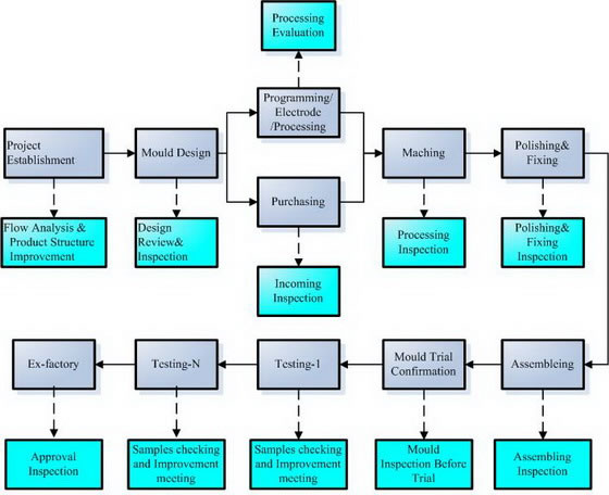 Gráfico de control