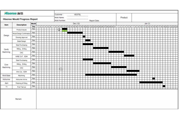 Calendario de la producción de moldes